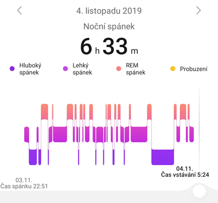 Proč spíme, Matthew Walker, obr. 2