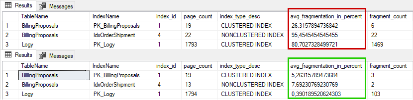 SQL Server - statistika indexů a z toho plynoucí REBUILD nebo REORGANIZE, obr. 2