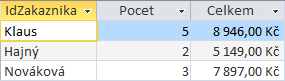 SQL obrázek